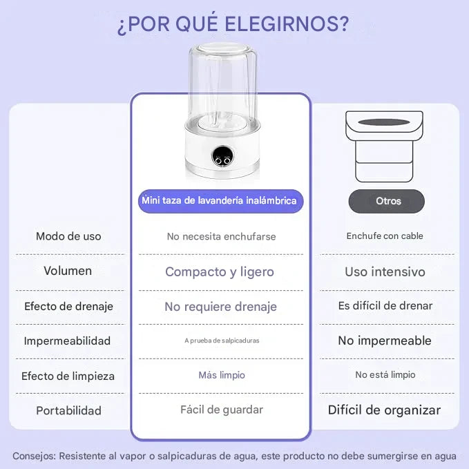 LavaExpress – Dispositivo de Cuidado Avanzado de Uñas